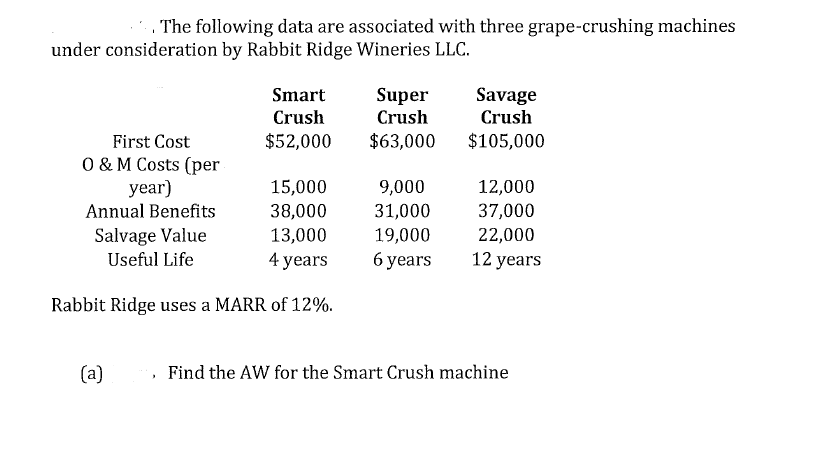 ENGINEERING ECONOMICS; Please show all work using the tables or equations.