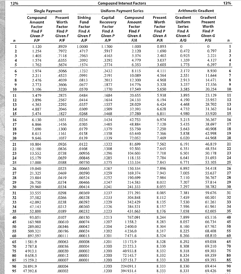 Value Useful Life 15,000 38,000 13,000 4 years 9,000 31,000 19,000 6