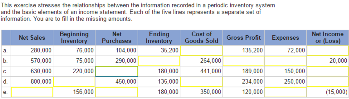 Please help fill in these boxes. This exercise stresses the relationships between