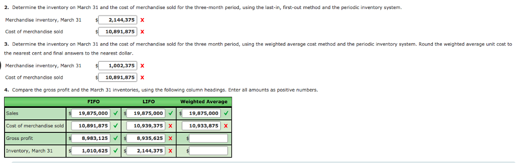 and data on purchases and sales for a three-month period ending March