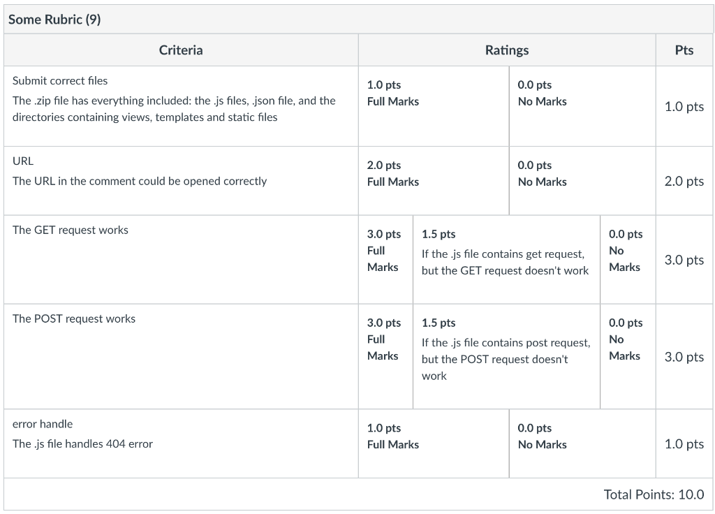 Requirements This week you will write single page web application that will