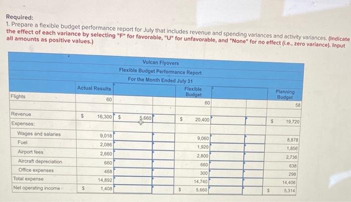 offers scenic overflights of Mount St. Helens, the volcano in Washington State