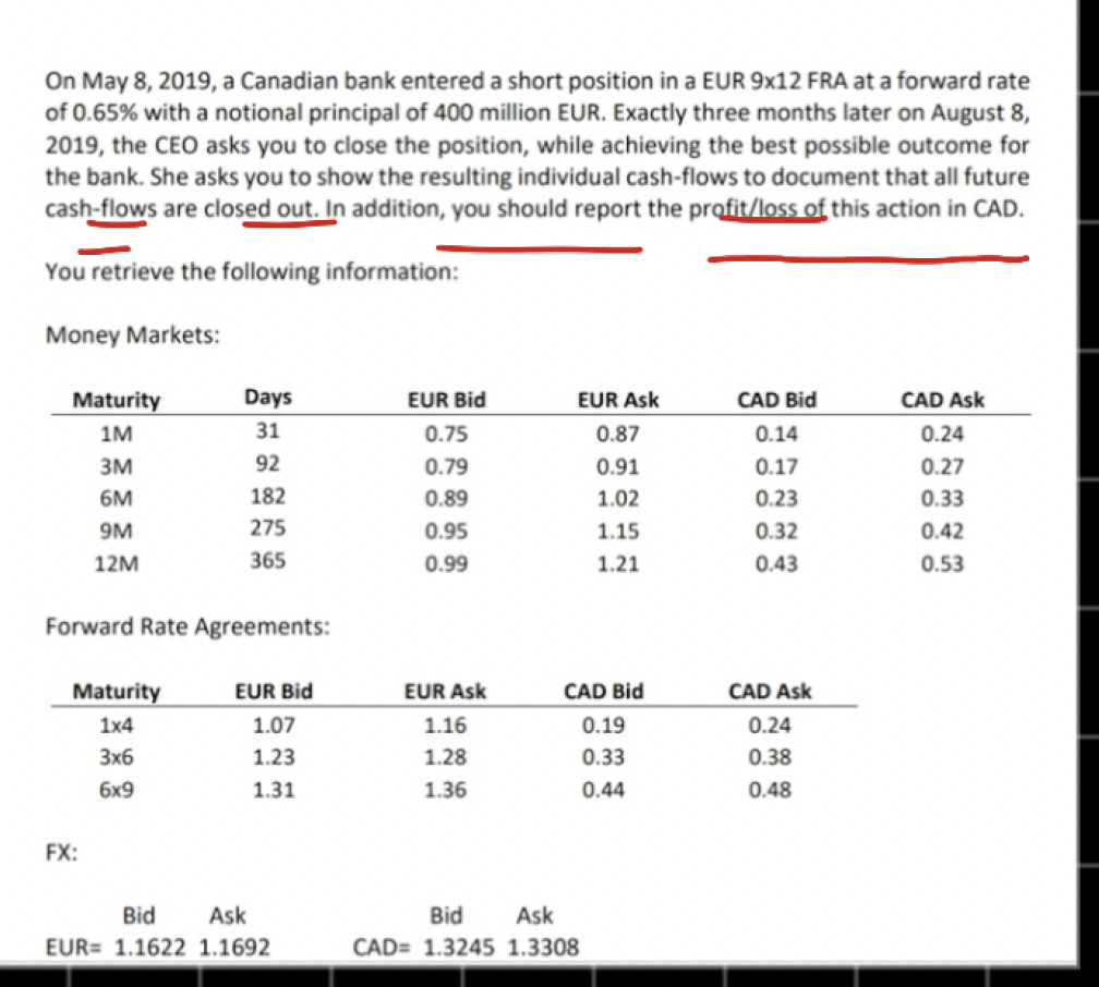  On May 8,2019, a Canadian bank entered a short position in