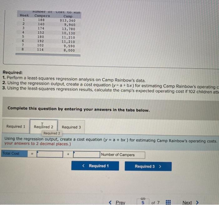 ages 10-14 every summer during June and July. Each camp session is