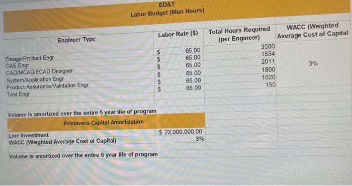 Lifetime Volume = ED\&T Variable Cost + ED\&T + Amortized Capital =