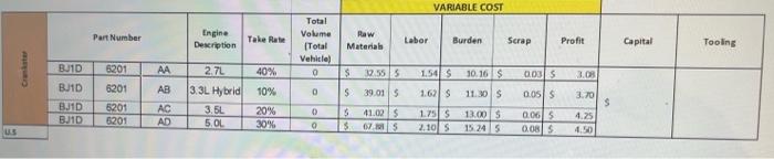 Piece Price Piece Price x Volume = Annual Turnover Annual Turnover Program