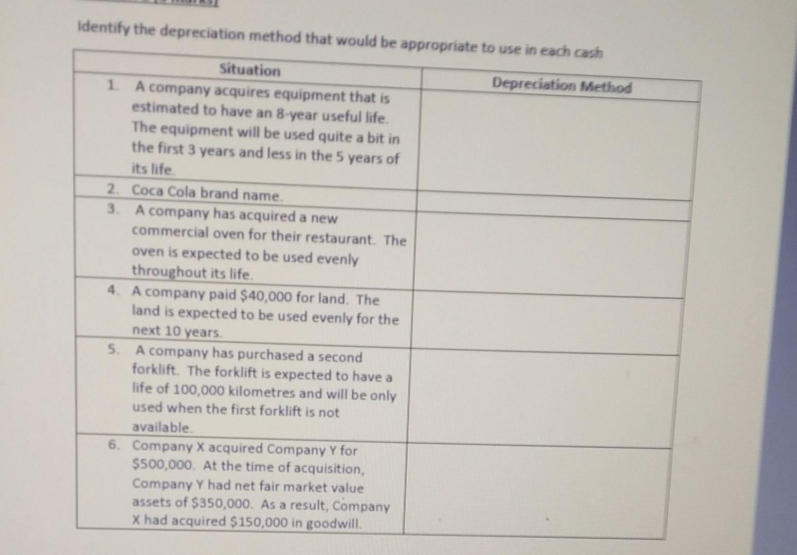  Identify the depreciation method that would be appropriate to use in