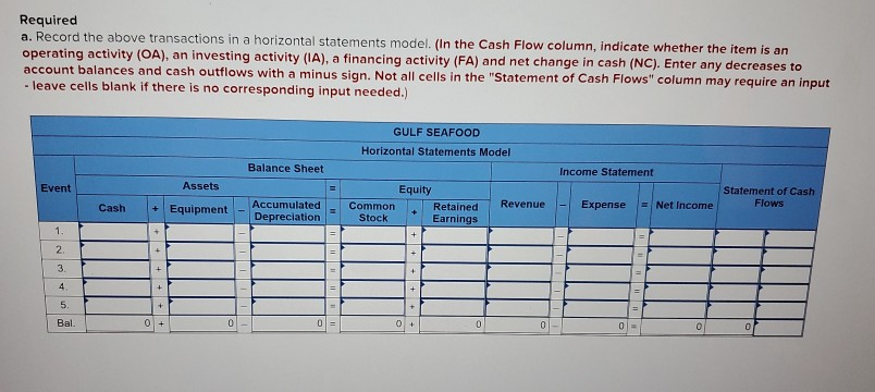 applies to the questions displayed below.) The following events apply to Gulf