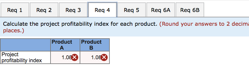 division's return on investment (ROI), which has exceeded 21% each of the