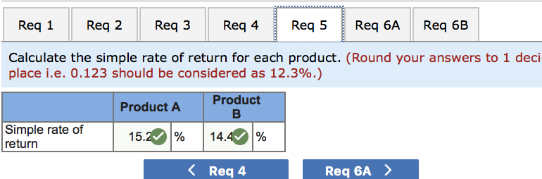 last three years. He has computed the cost and revenue estimates for