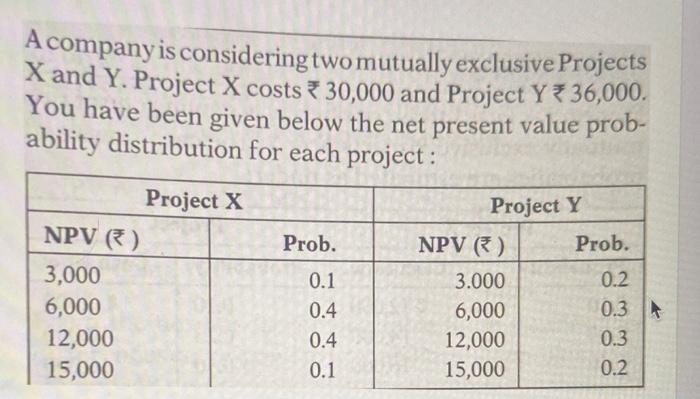  A company is considering two mutually exclusive Projects X and Y.