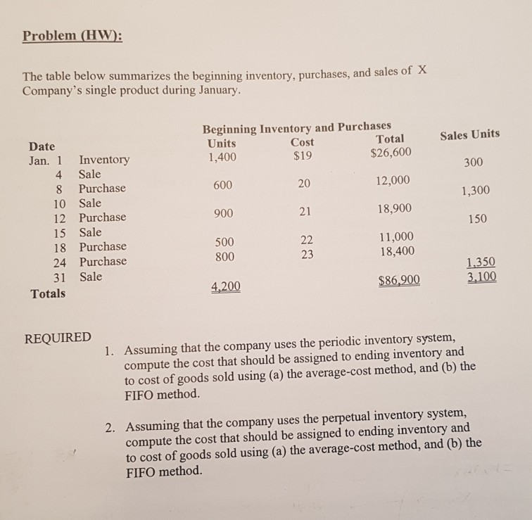 Just need question 2. answered. Problem (HW The table below summarizes