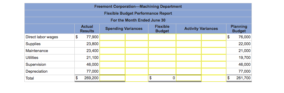 LO9-4, LO9-6l Frank Weston, supervisor of the Free Corporation's Machining Department, was