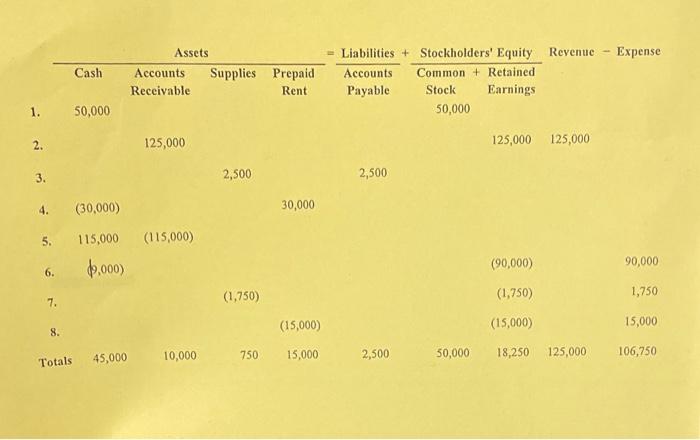 a separate sheet of paper. 31) Hernandez Company began business operations and