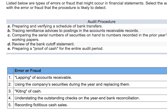  Which audit procedure goes for which error/fraud? Listed below are types