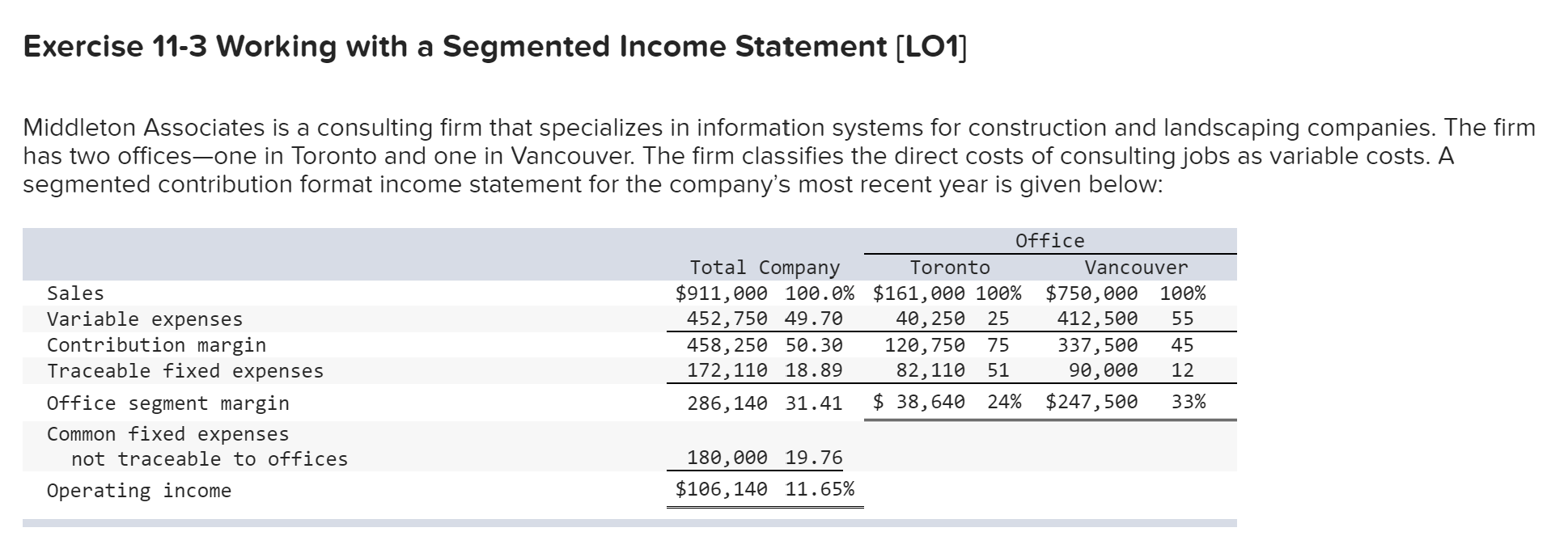  Exercise 11-3 Working with a Segmented Income Statement [LO1] Middleton Associates