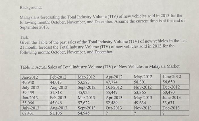  please help Background: Malaysia is forecasting the Total Industry Volume (TIV)