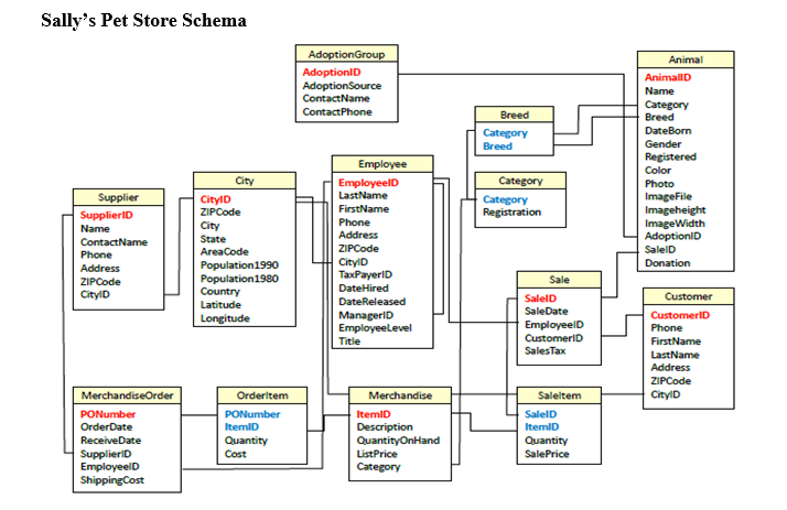 execule them. Capture the results and put them into a word document.