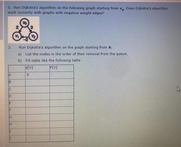 Algorithms 1. Run Dijkstra's algorithm on the following graph starting from v