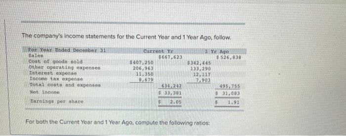 [The following information applies to the questions displayed below.) Simon Company's year-end