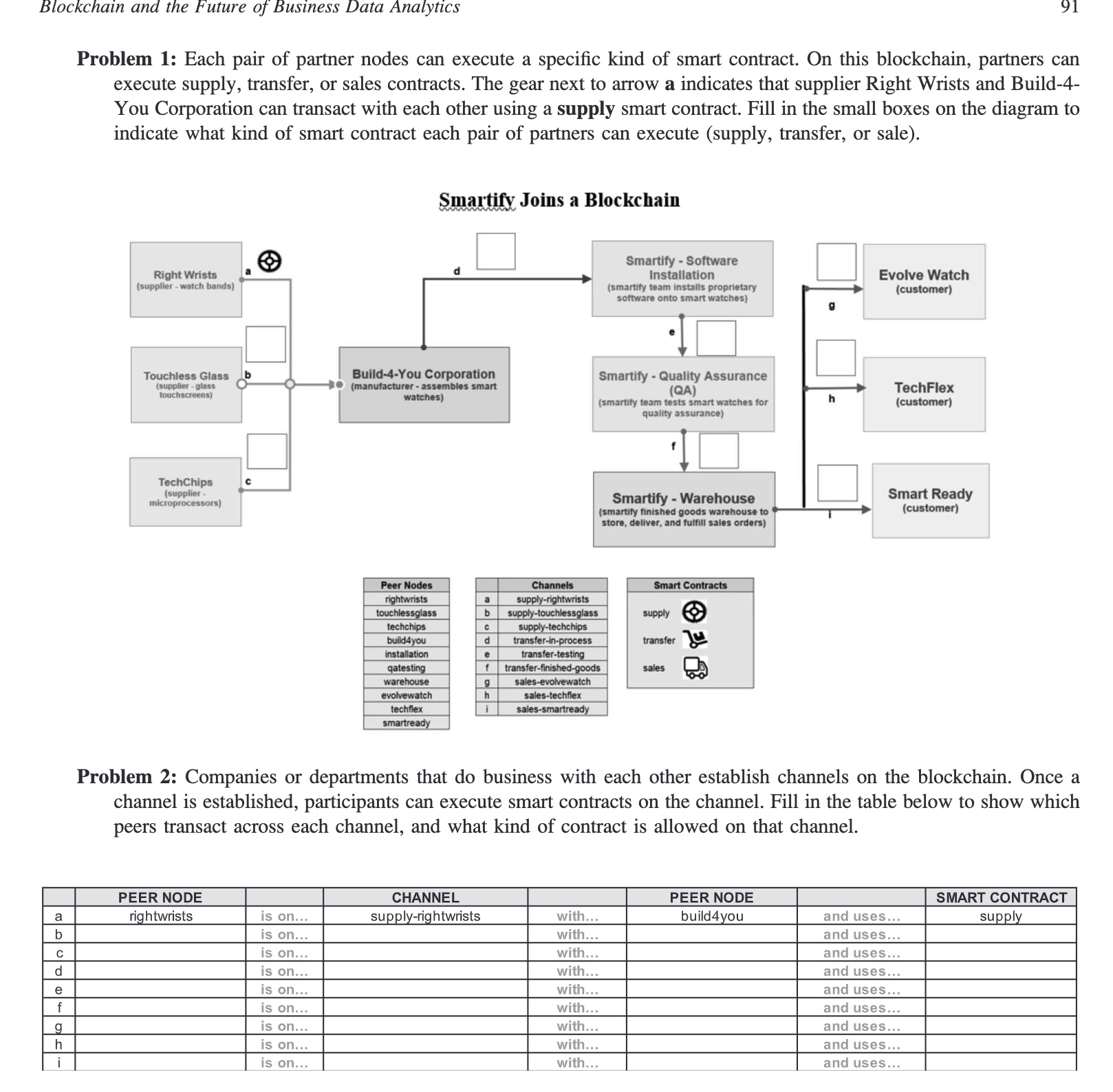 Problem 1: Each pair of partner nodes can execute a specific