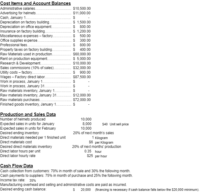  Using the information above, answer the following: Cost Items and Account