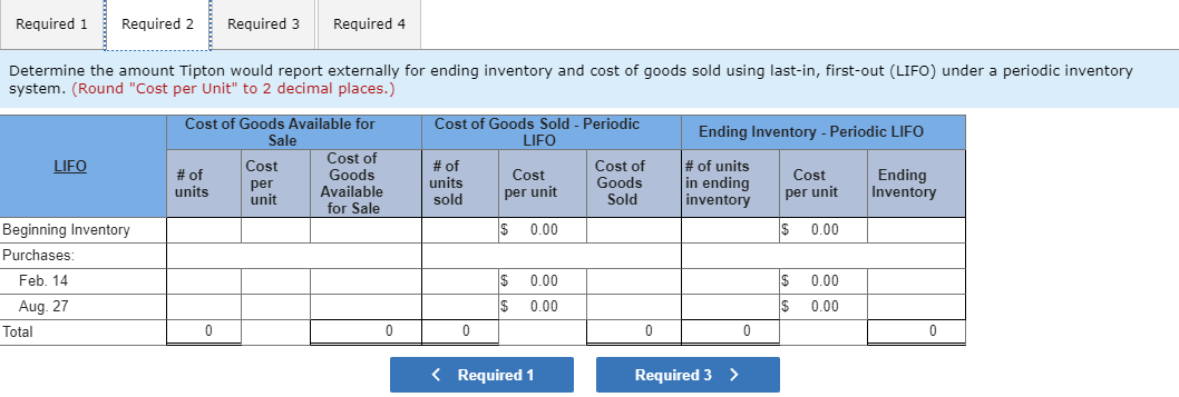 Tipton Processing maintains its internal inventory records using average cost under a