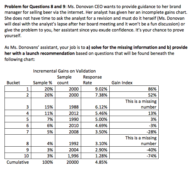  Problem for Questions 8 and 9: Ms. Donovan CEO wants to