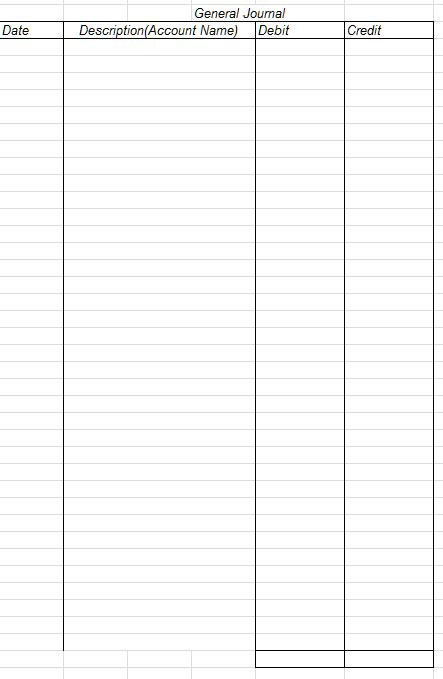 $150. b. Supplies on hand on June 30 are $1,020. c. Depreciation