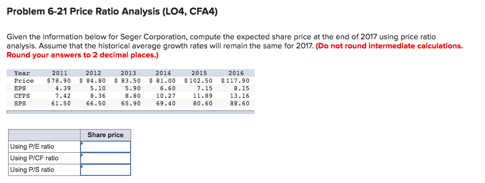  Problem 6-21 Price Ratio Analysis (LO4, CFA4) Given the information below