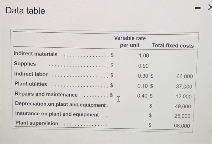 overhead cost Od then to view e manufacturing out Requirement Theategoria for