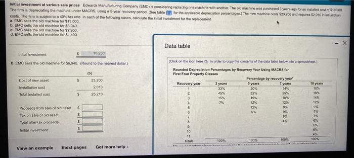 old machine was purchased 3 years ago for an installed cost of