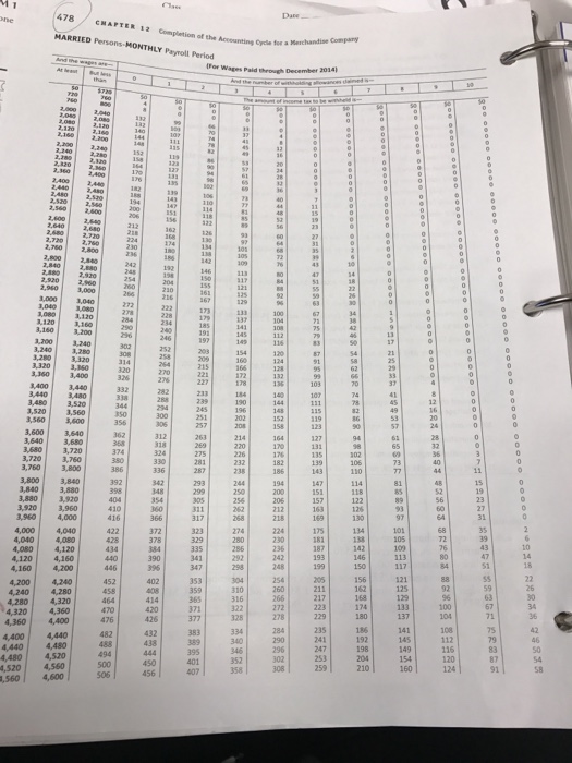 Mini Practice Set The Elegant Dress Shop Reviewing the Accounting cycle for