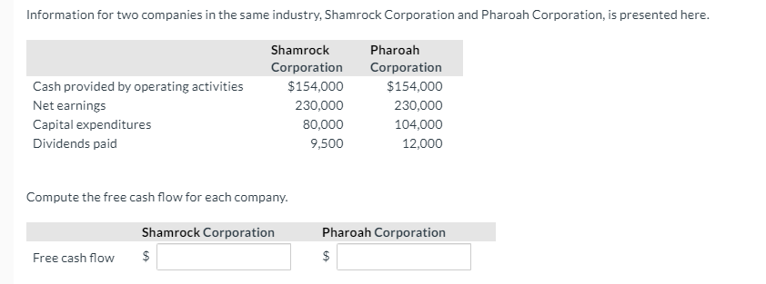 December 31, 2022. $328,000 Net Income Adjustments to reconcile net income to