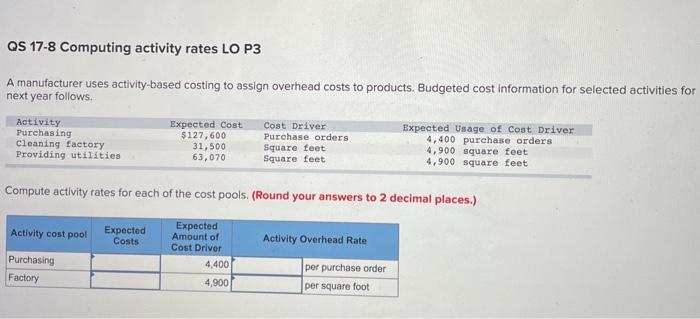  QS 17-8 Computing activity rates LO P3 A manufacturer uses activity-based