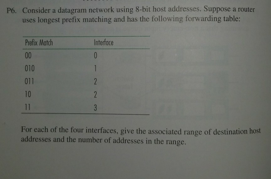  P6. Consider a datagram network using 8-bit host addresses. Suppose a