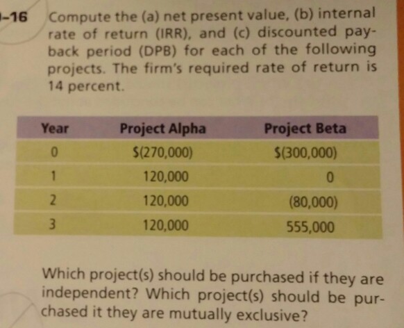  -16 Compute the (a) net present value. (b) internal rate of