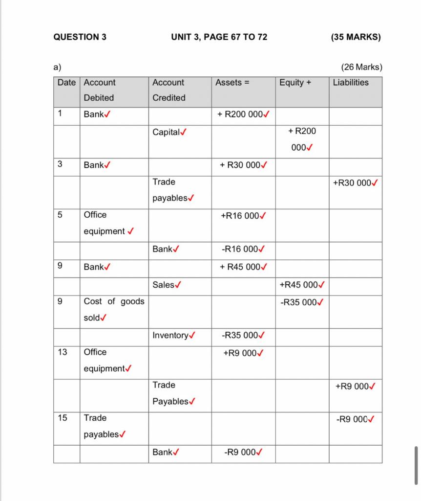 equation analyse the above mentioned transactions as follows: - Show the effects