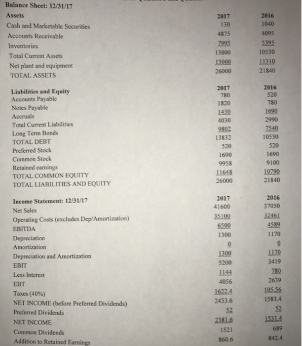 Refer to the statement. Compute ROE for both 2017 and 2016. Use