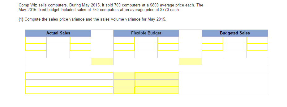 Comp Wiz sells computers. During May 2015, it sold 700 computers