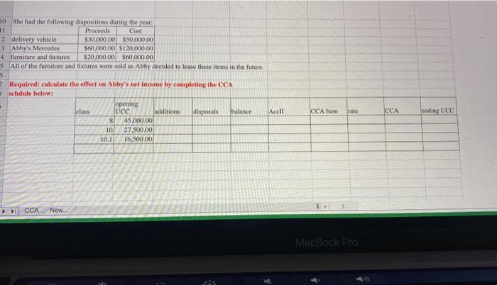 10 She had the following tispositions during the year: 15 All of