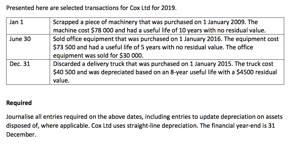  Presented here are selected transactions for Cox Ltd for 2019. Jan