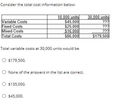  Consider the total cost information below: Variable Costs Fixed Costs Mixed