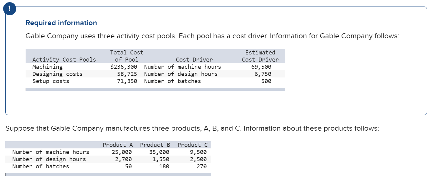  Required information Gable Company uses three activity cost pools. Each pool