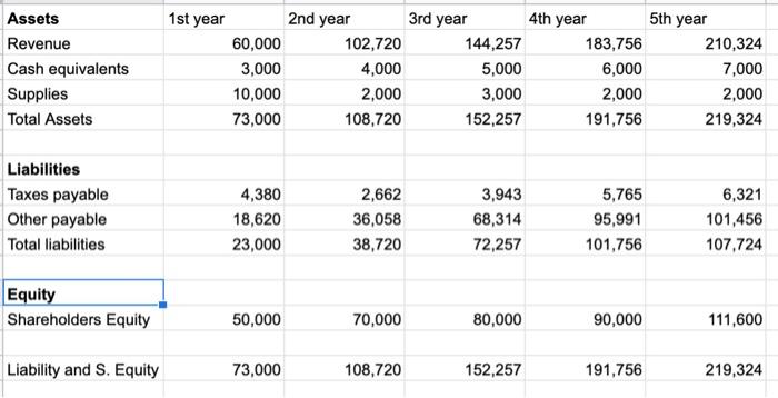 using the given information, provide an income statement (year by year