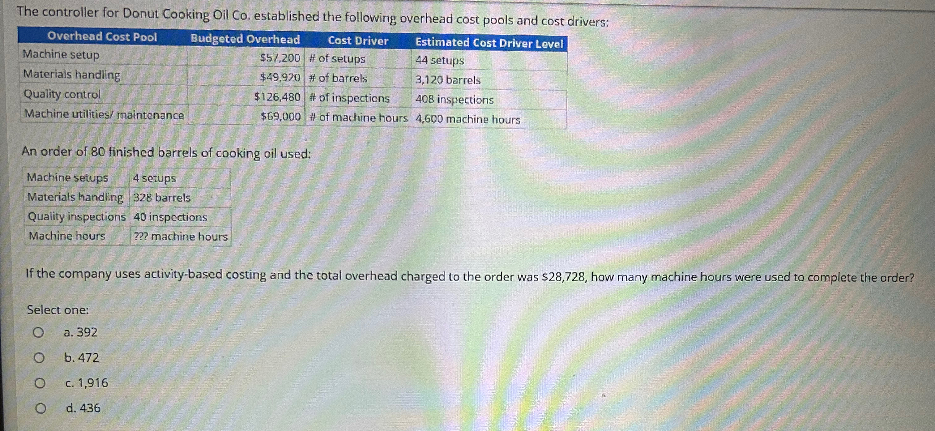  The controller for Donut Cooking Oil Co. established the following overhead