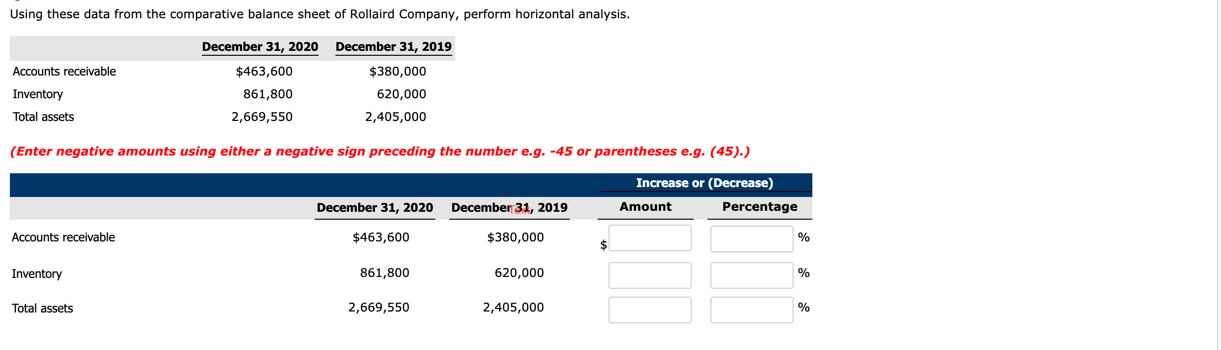  Using these data from the comparative balance sheet of Rollaird Company,