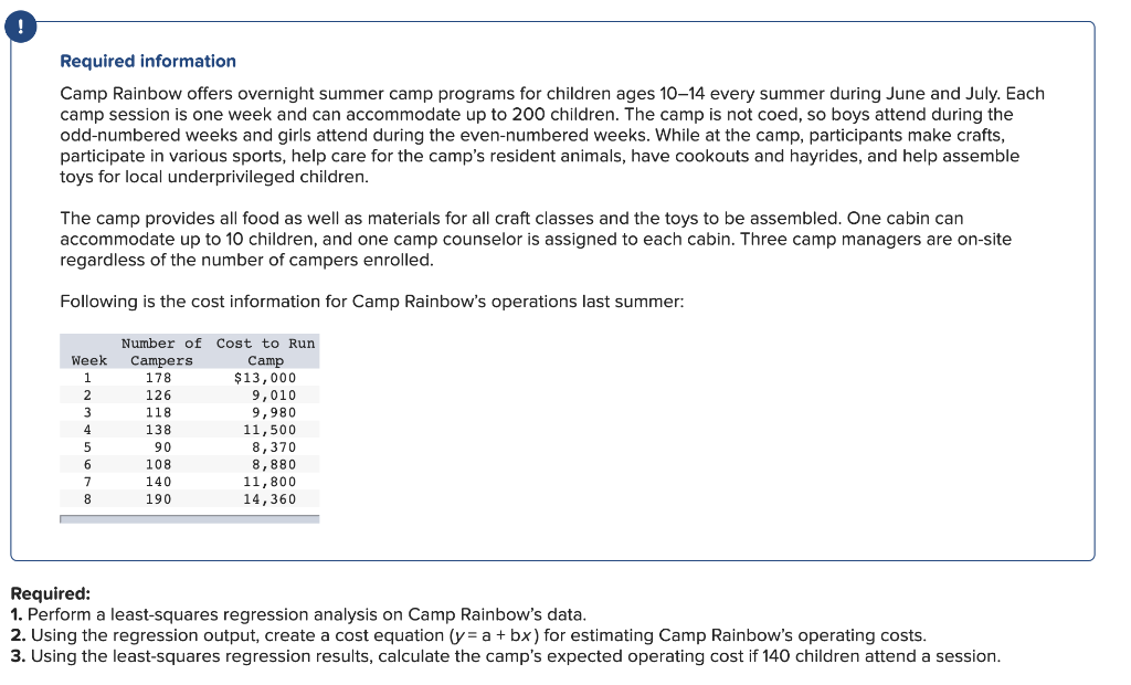 ages 1014 every summer during June and July. Each camp session is