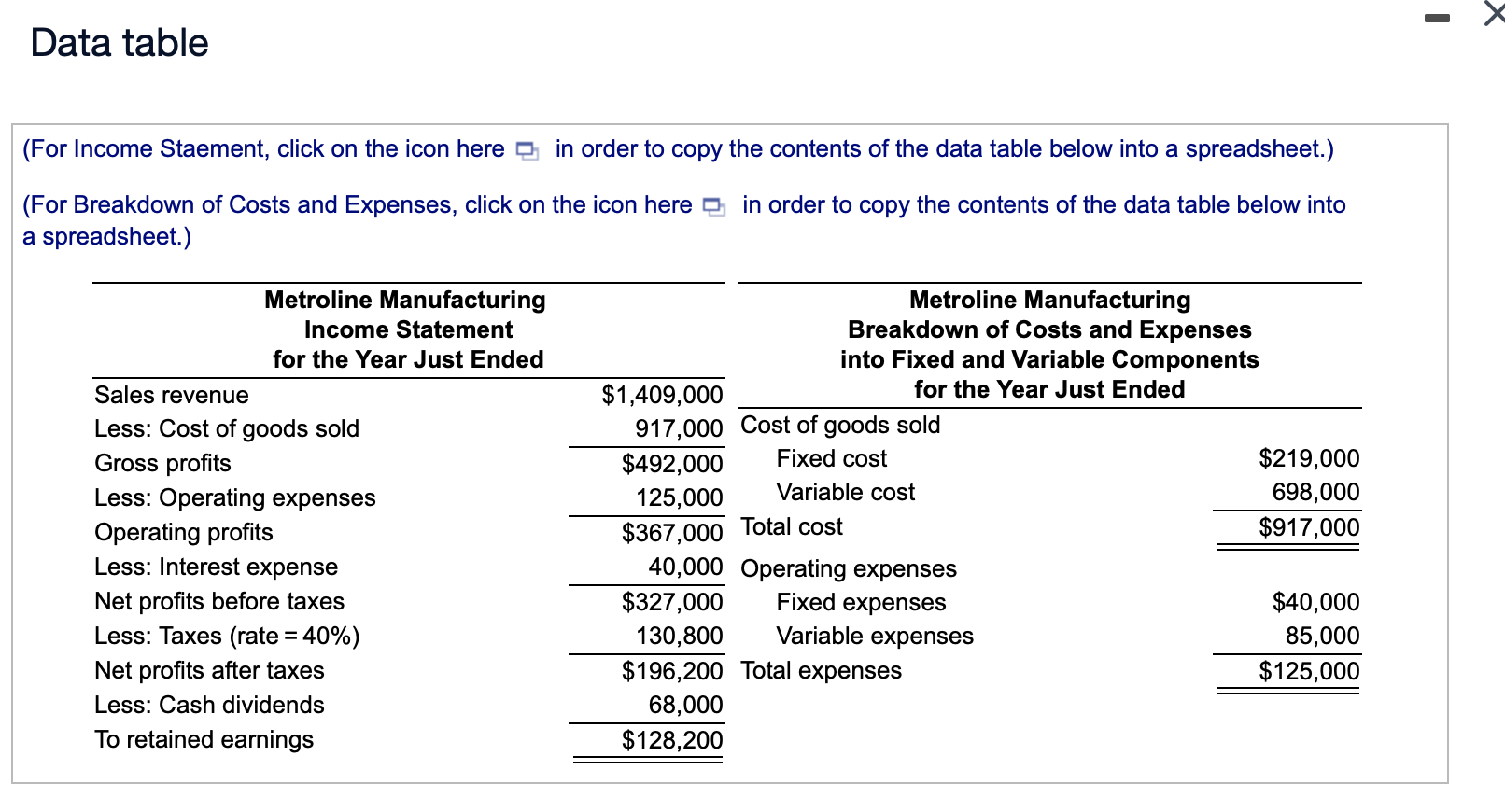 the percent-of-sales method to prepare a pro forma income statement for next