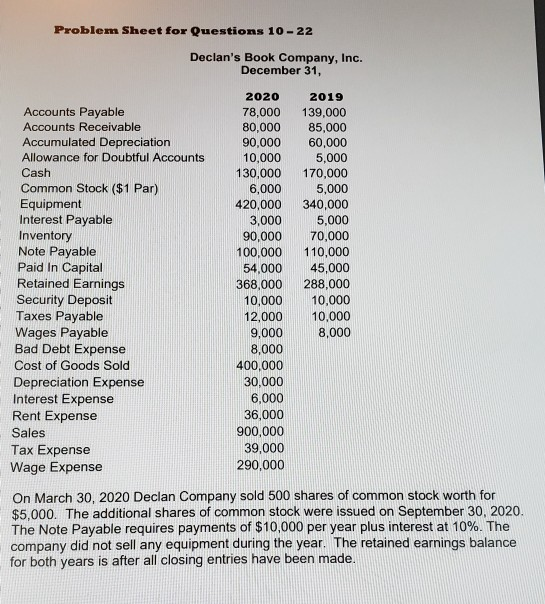  Problem Sheet for Questions 10-22 Declan's Book Company, Inc. December 31,